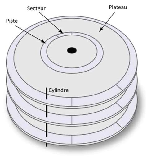 Disque Dur Principe Et Fonctionnement Actu Des Tendances