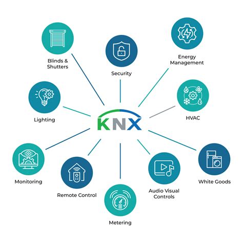 Robofoxy Best Home Automation KNX Certified Partner