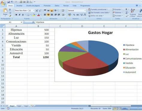 Cómo hacer gráficos en Excel de forma muy sencilla