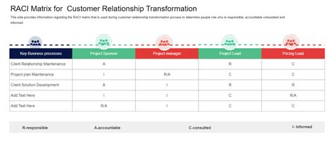 Customer Relationship Matrix Template