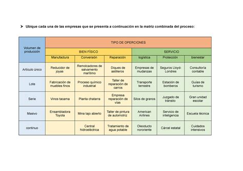 Ejercicio 1 E T S4 Ubique Cada Una De Las Empresas Que Se