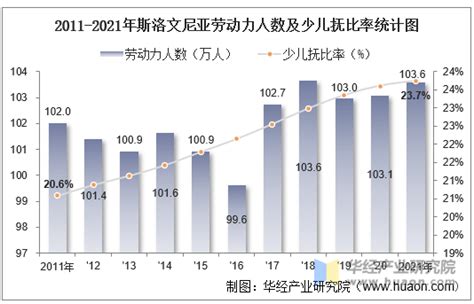 2021年斯洛文尼亚人口总数量、劳动人口数量及人口性别、年龄、城乡结构分析华经情报网华经产业研究院