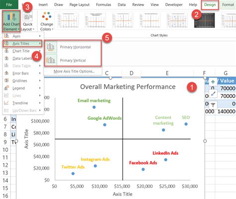 How To Create A Quadrant Chart In Excel Automate Excel