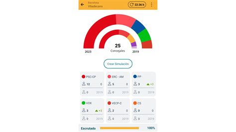 Resultats De Les Eleccions Municipals A Viladecans