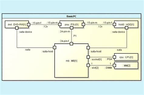 Revue Des 14 Types De Diagrammes Uml Explications Avec Des Exemples