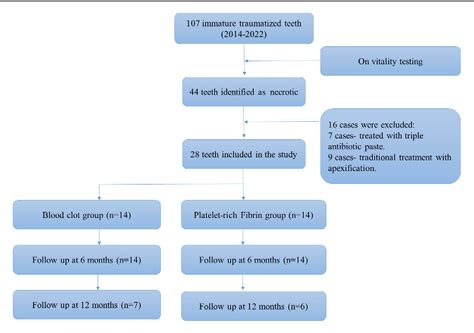 Figure 1 From A Comparative Clinico Radiographic Analysis Of