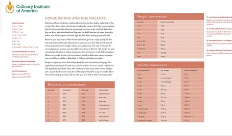 Recipe Conversion Handbook - CIA Foodies