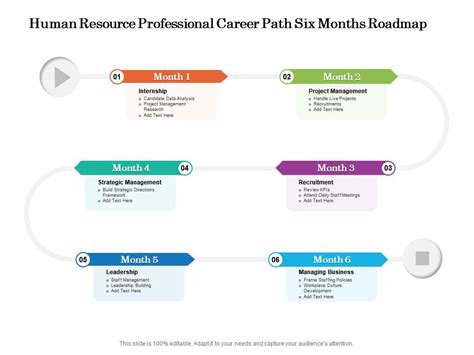 Human Resource Professional Career Path Six Months Roadmap Presentation Graphics