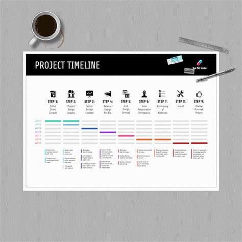 Free Project Plan Templates With Examples For Project