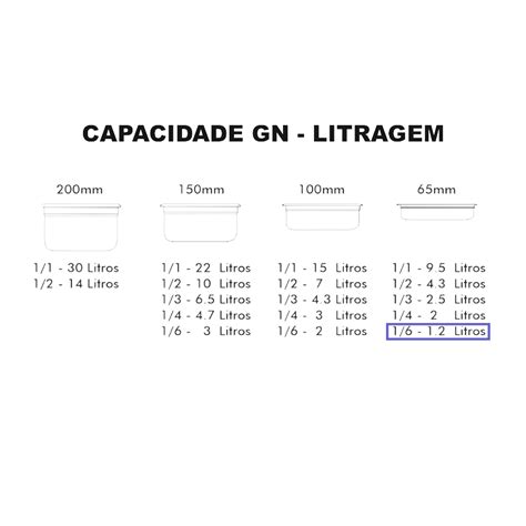 Cuba Gastronômica de Inox GN 1 6 de 65 mm Alças e Tampa FrigoPro