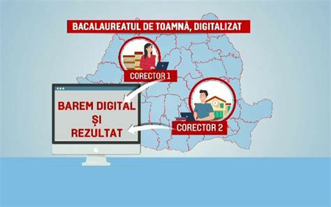 De ce este necesar ca evaluările examenelor să fie digitalizate