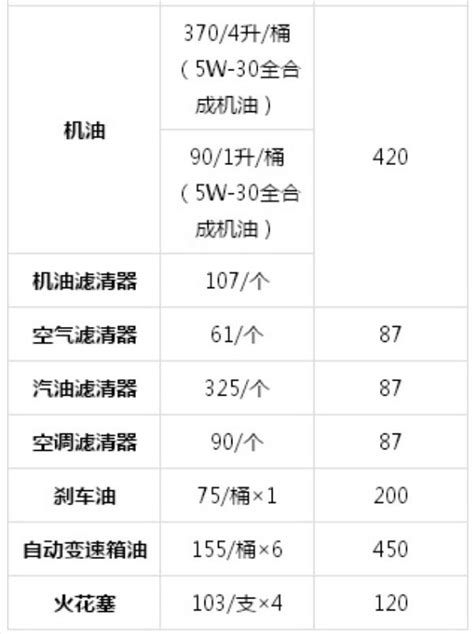 大众4s店保养价格表 大众行驶60000公里的保养价格是多少（10108元） — Suv排行榜网