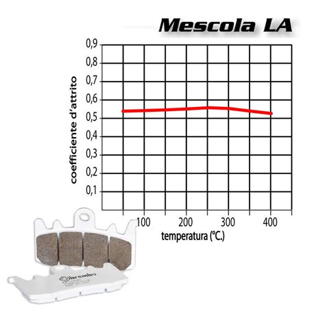 4 Front Brake Pads Brembo 07KA19LA 18LA Kawasaki VN Classic 1600 2012