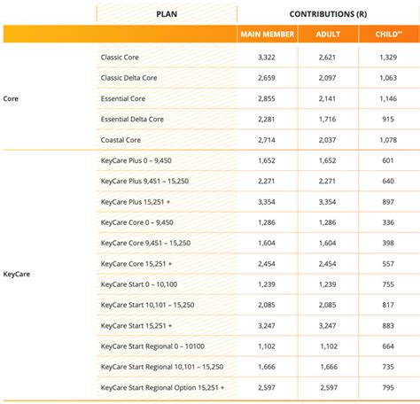 Discovery Health 2024 Update Daberistic