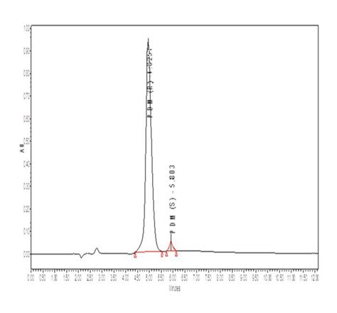 Chromatogram Of Pdm And Its Enantiomer Download Scientific Diagram