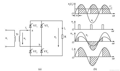 Simulink仿真单相全控桥整流电路电阻负载（含仿真文件）matlab R2020b 中simulink进行单项全控整流电路仿真 Csdn博客