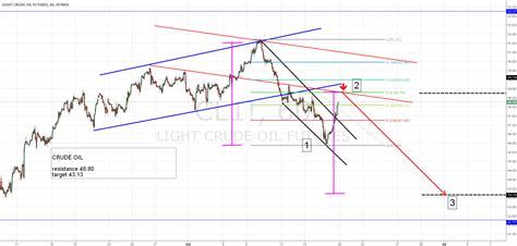 Short For NYMEX CL1 By Galaxytime77 TradingView