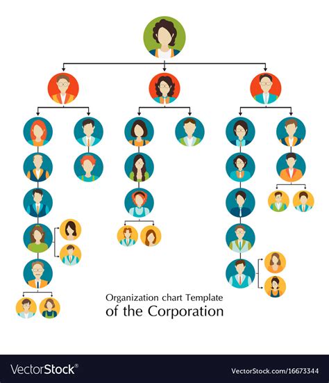 Organizational Chart Template – serat