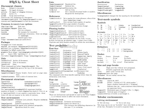 What Is Latex Latex Tutorial By Microsoft Awarded Mvp Learn In