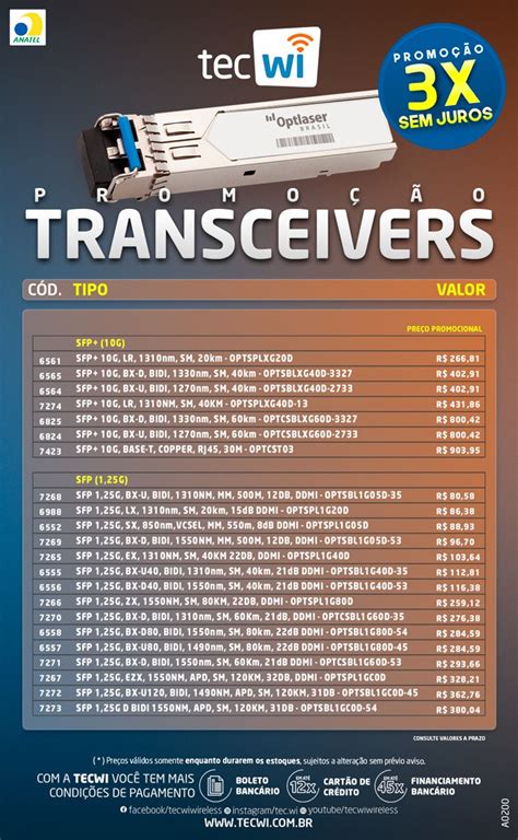 Tecwi Promo O Transceivers