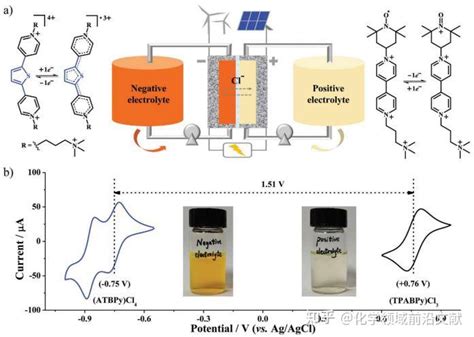 华南理工大学梁振兴教授课题组adv Funct Mater：富电子五元杂环桥连紫精负极电解液助力高电压高稳定性液流电池 知乎