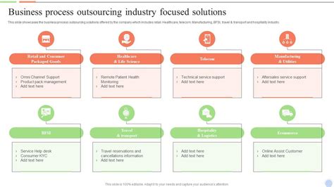 Business Process Outsourcing Industry Focused Smart Action Plan For