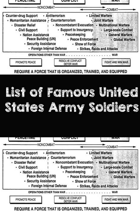 The List Of Famous United States Army Soldiers