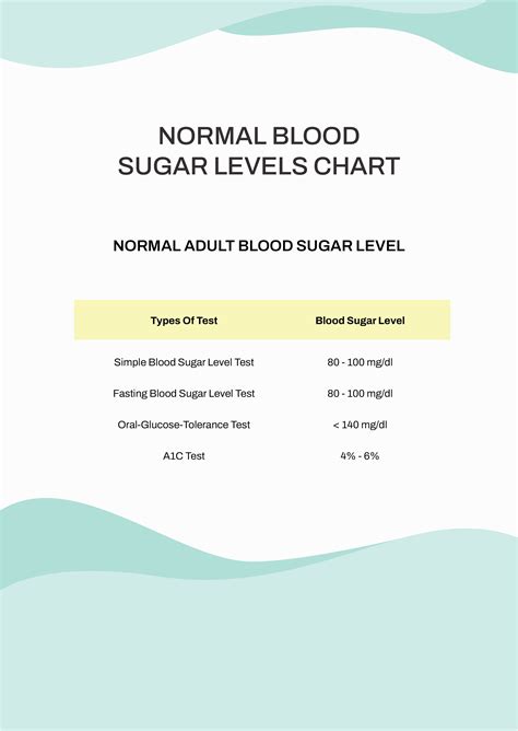 Free Normal Blood Sugar Level Chart - Download in PDF | Template.net