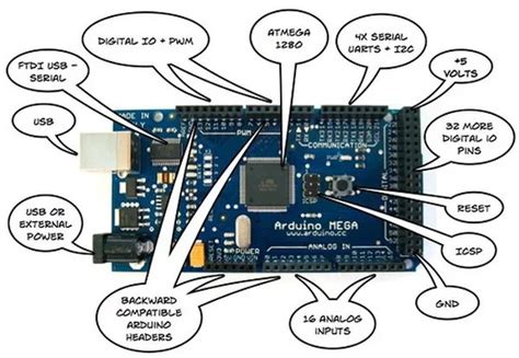 Arduino mega - angelHop