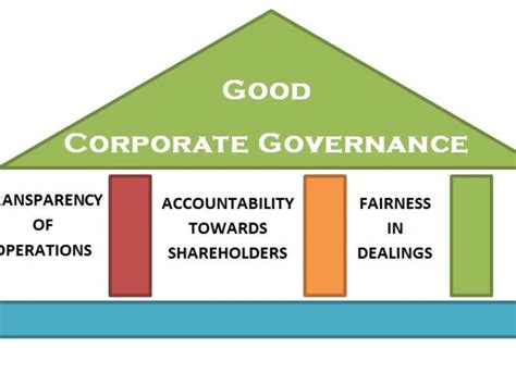 Pillars Of Good Corporate Governance Archives Bba Mantra