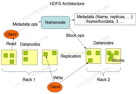 How To Install Hadoop On Rhel Centos Linux Linuxconfig