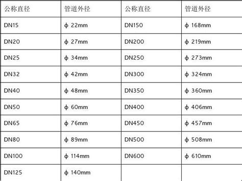 钢管内径外径对照表word文档免费下载亿佰文档网
