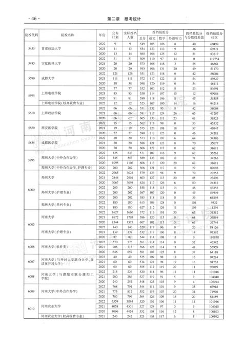 河南近三年本科一批平行投档分数线来了！