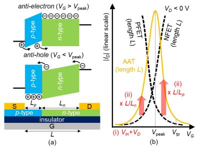 Sedemos News Paper Compact Model For Thin Film Heterojunction Anti