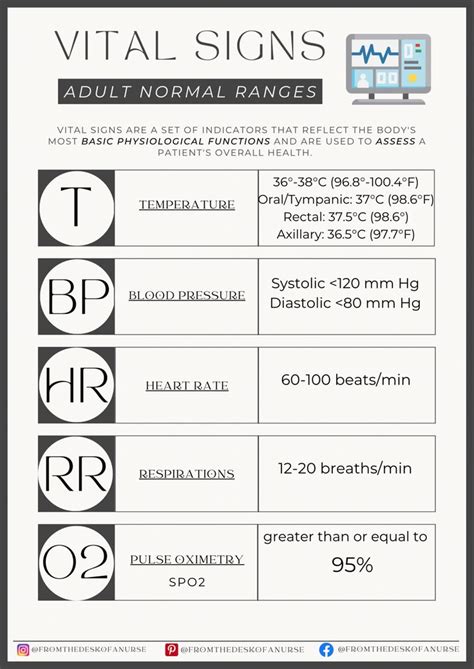 Vital Signs Nursing School Essential Vital Signs Nursing Medical School Stuff