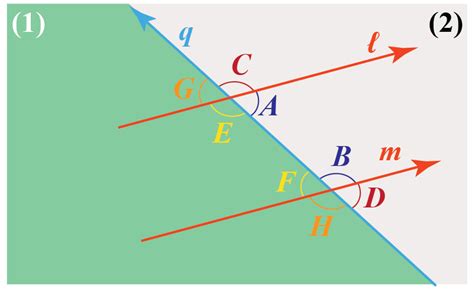 Consecutive Angles Definition Formula And Examples Cuemath