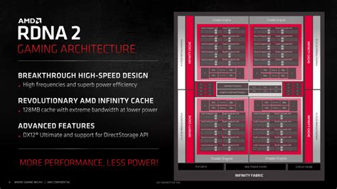 AMD Radeon RX 6900XT Graphics Card Review The Cherry On Top AMD Big