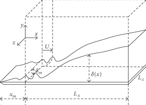 Configuration Of A Flat Plate Flow Download Scientific Diagram