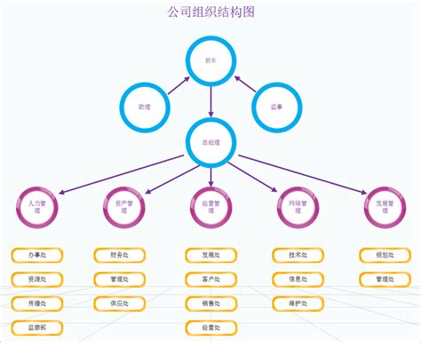 组织结构图制作软件 包含大量组织结构图模板，通过数据轻松制作