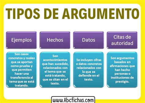 Ejemplos De Tipos De Argumentos Abc Fichas