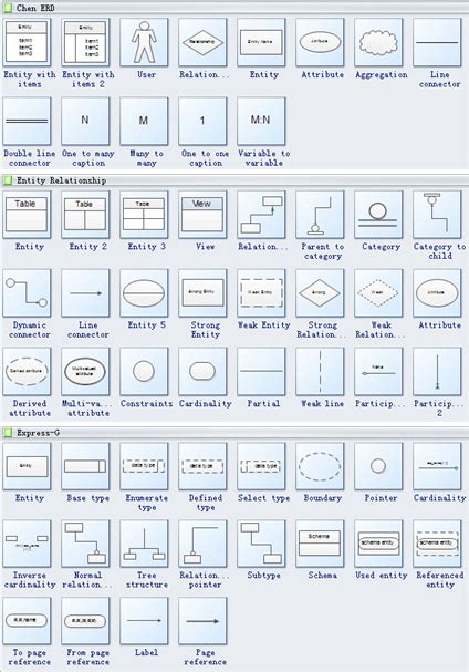 Database Schema Diagram Symbols