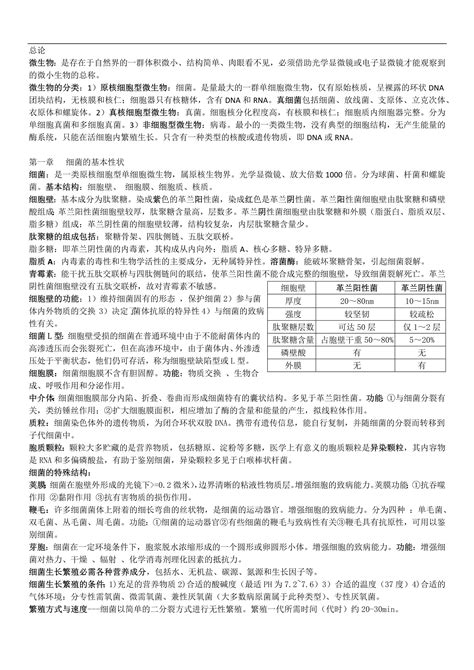 专业课《医学微生物学与寄生虫学》学生复习资料：知识点题库选择题，你需要都在这！ 知乎