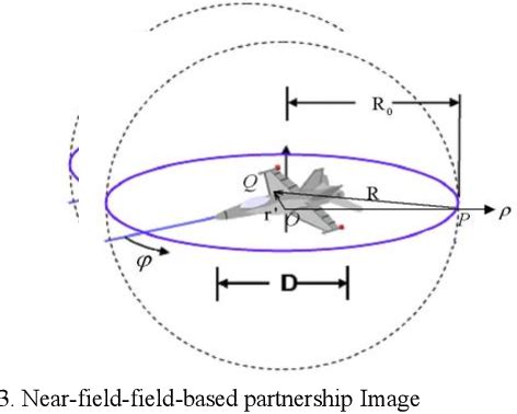 Figure From Study The Rcs Effect On Mono Static Radar System