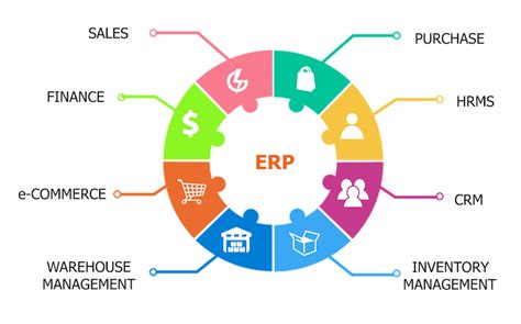 2025년 SAP ERP 지원중단 준비하고 계십니까 바이라인네트워크