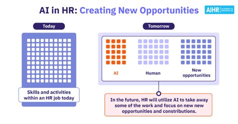 Leading Hr Aihr