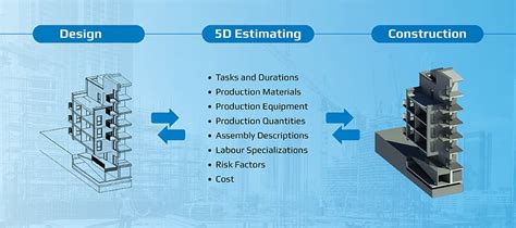 Roles And Benefits Of D Bim Cost Estimation And Quantity Take Offs