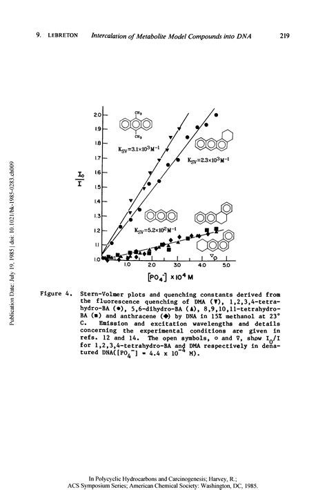 Fluorescence Quenching Stern Volmer Plots Big Chemical Encyclopedia