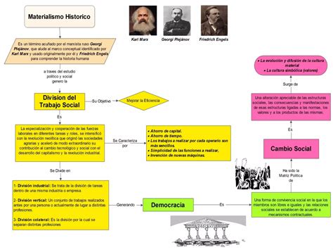 Mapa Conceptual Sociologia Unidad Iv Y V Ppt