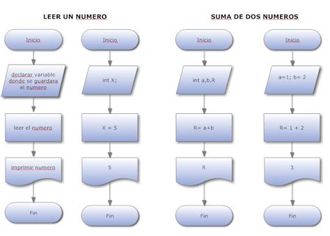 Aprendamos Sobre Informatica Ejemplos Diagramas De Flujo Hot Sex Picture