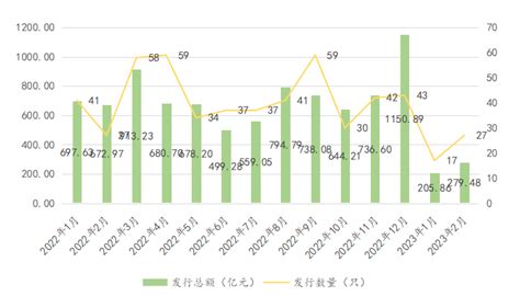 2023年2月绿色债券市场报告手机新浪网